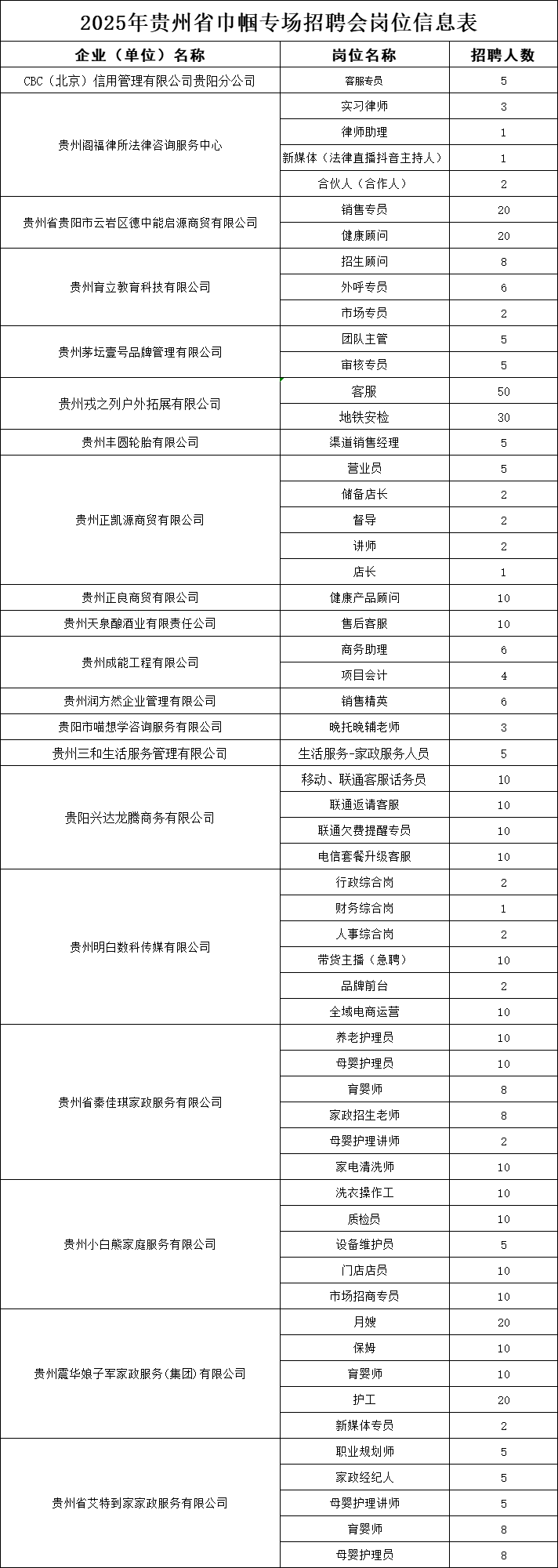 明天<strong></p>
<p>職場(chǎng)招聘
</strong>！2025年貴州省巾幗專場(chǎng)招聘會(huì)第二場(chǎng)即將舉辦！一起來解鎖職場(chǎng)奇遇！:職場(chǎng)招聘
